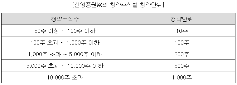 클로봇 공모주