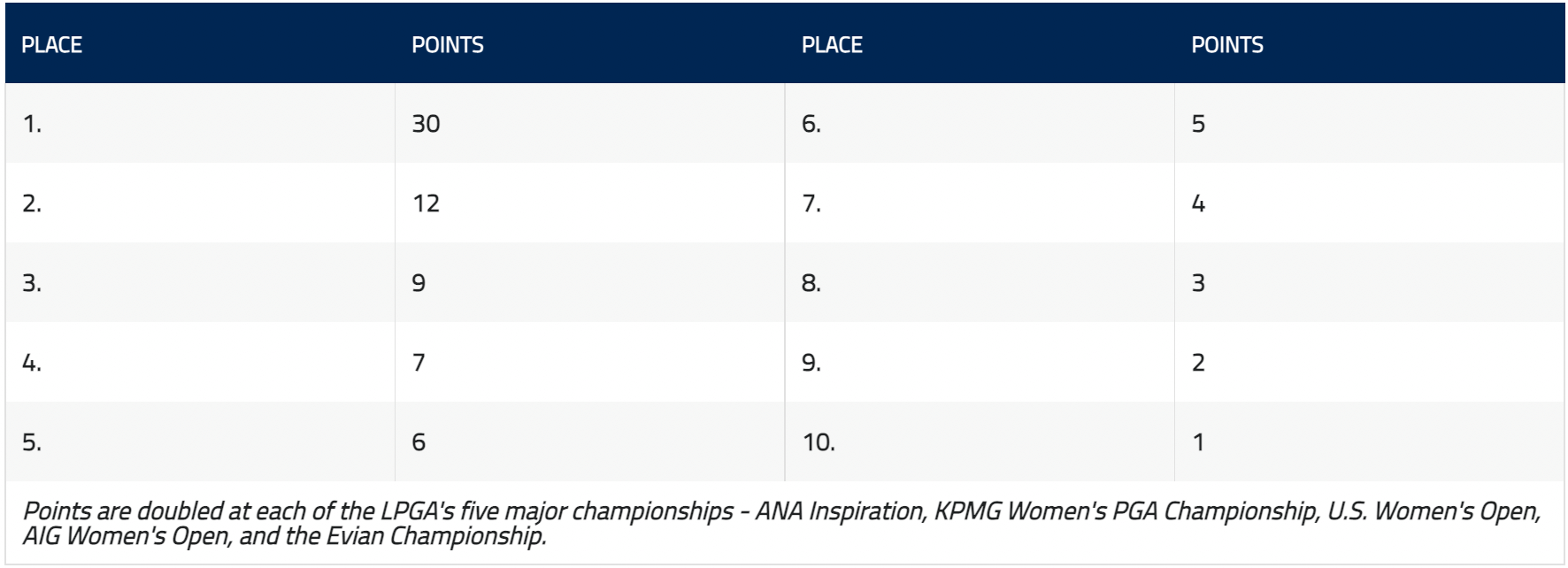 올해의 선수상 포인트