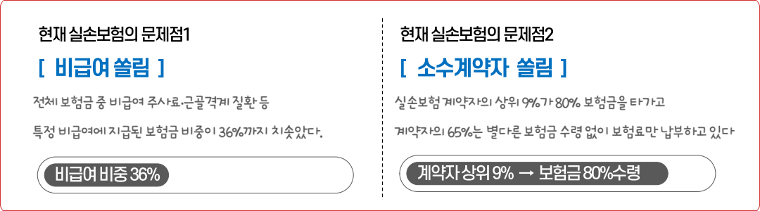 쏠림문제점