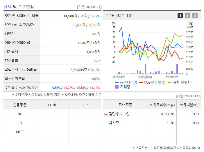 동아타이어_기업개요