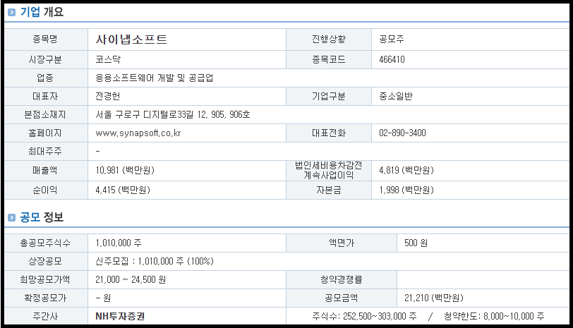사이냅소프트 기업 개요 및 공모 정보