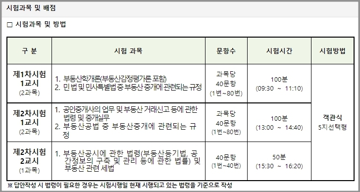 공인중개사 시험과목 및 배점