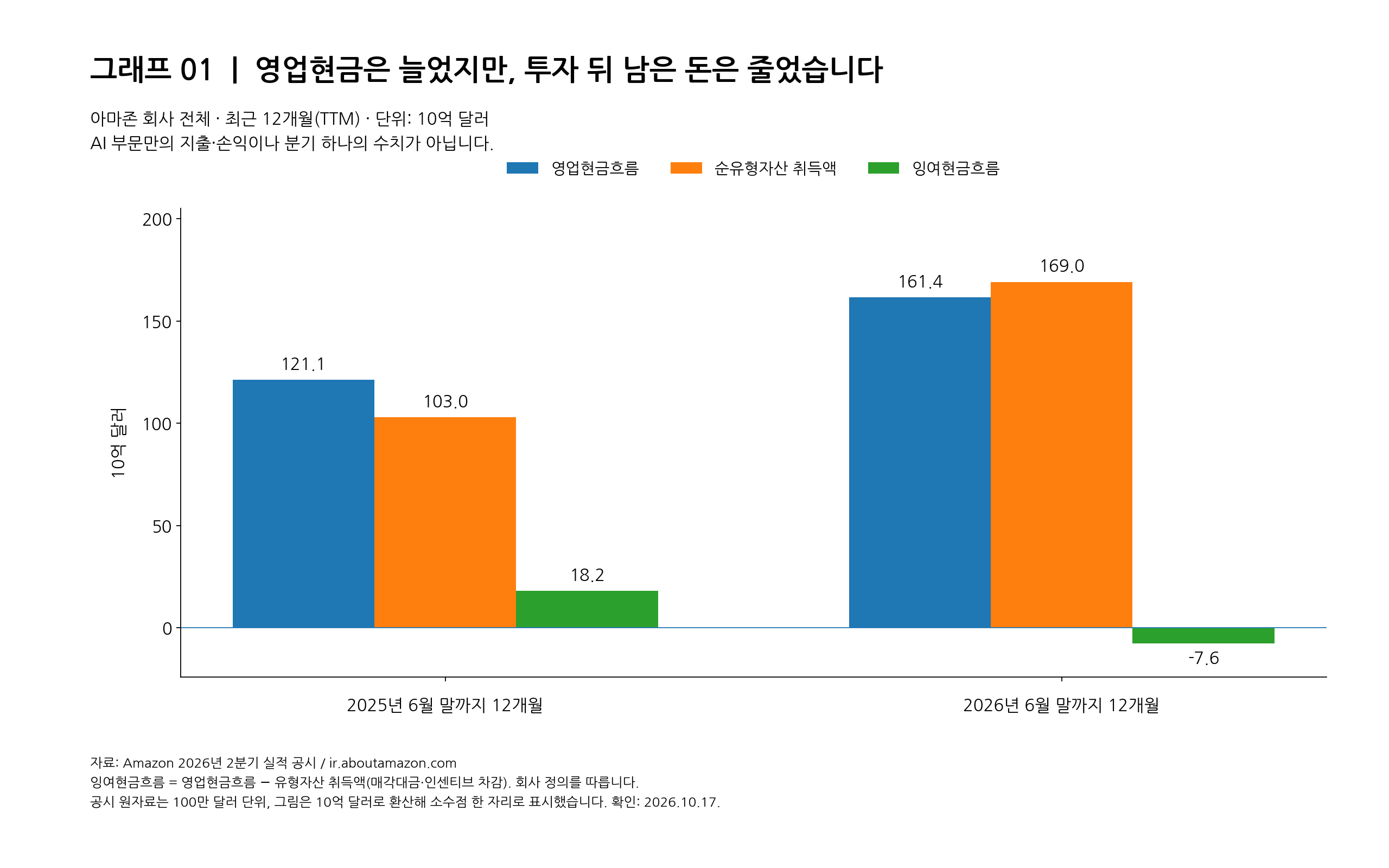 실적 분석