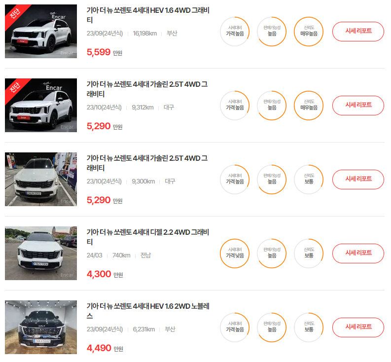 23-24년식 더 뉴 쏘렌토 중고차 시세