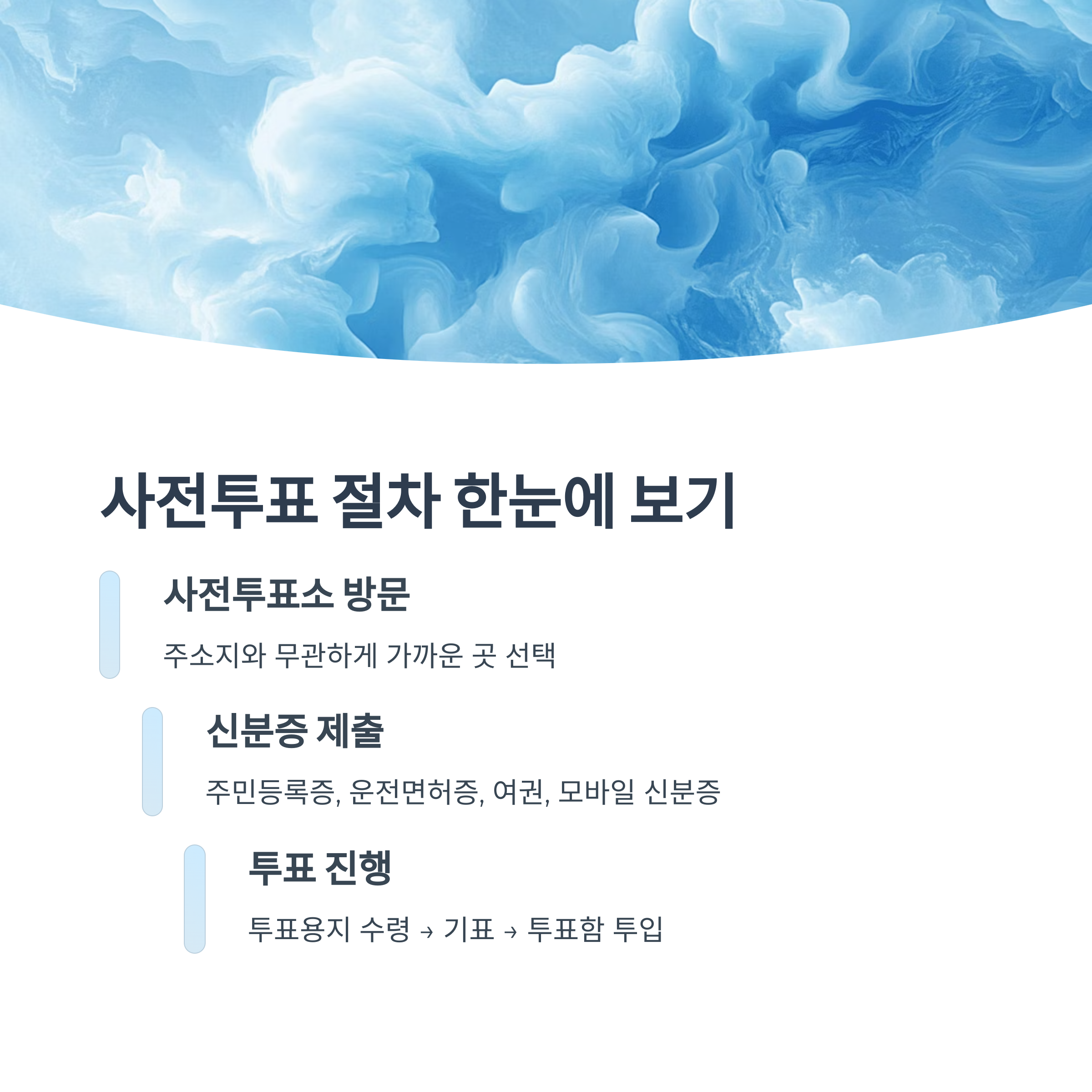 사전투표의 절차와 유의사항