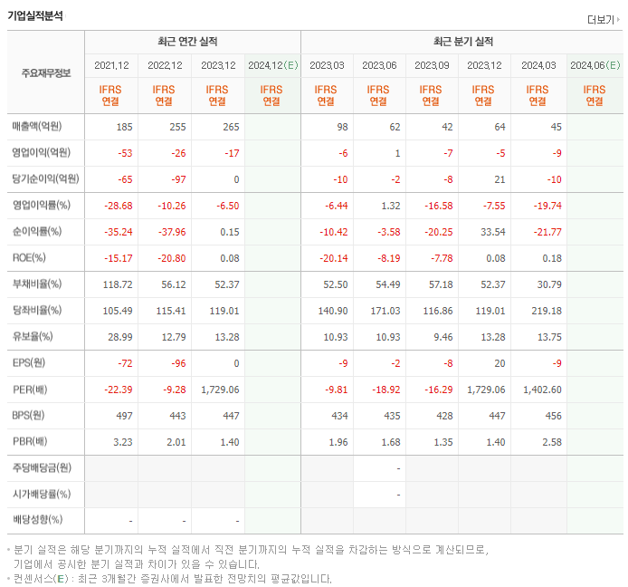 티에스넥스젠_실적