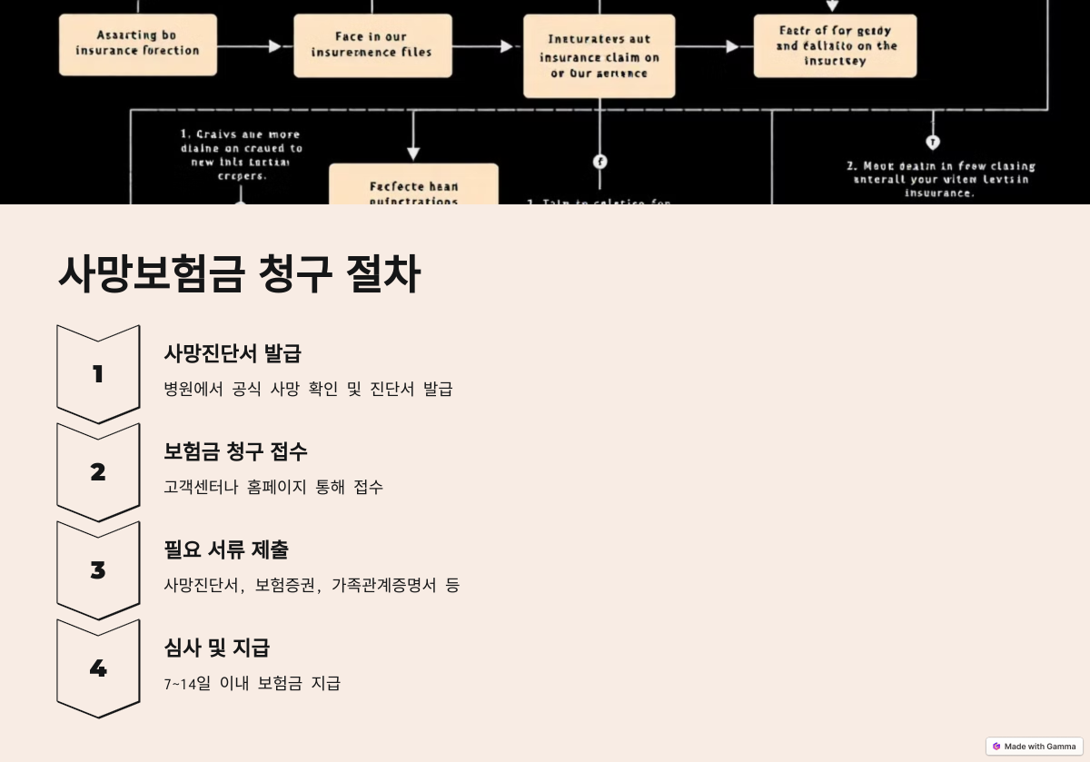 사망보험금 수령 방법과 유가족이 꼭 알아야 할 사항