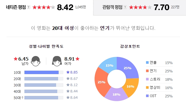 상견니-인지도