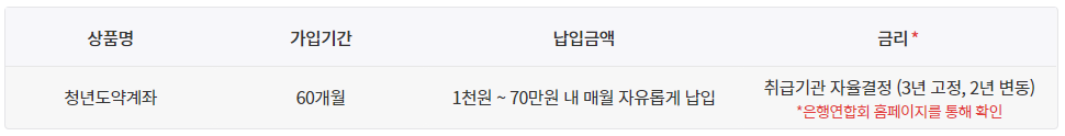 도약계좌 설명