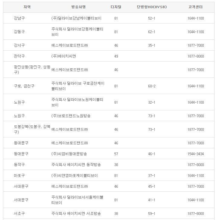 otvN 방송편성표 채널번호