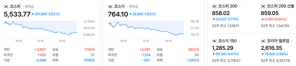 2026-10-22, 장마감 한국증시현황 [출처=네이버 Pay 증권 제공]