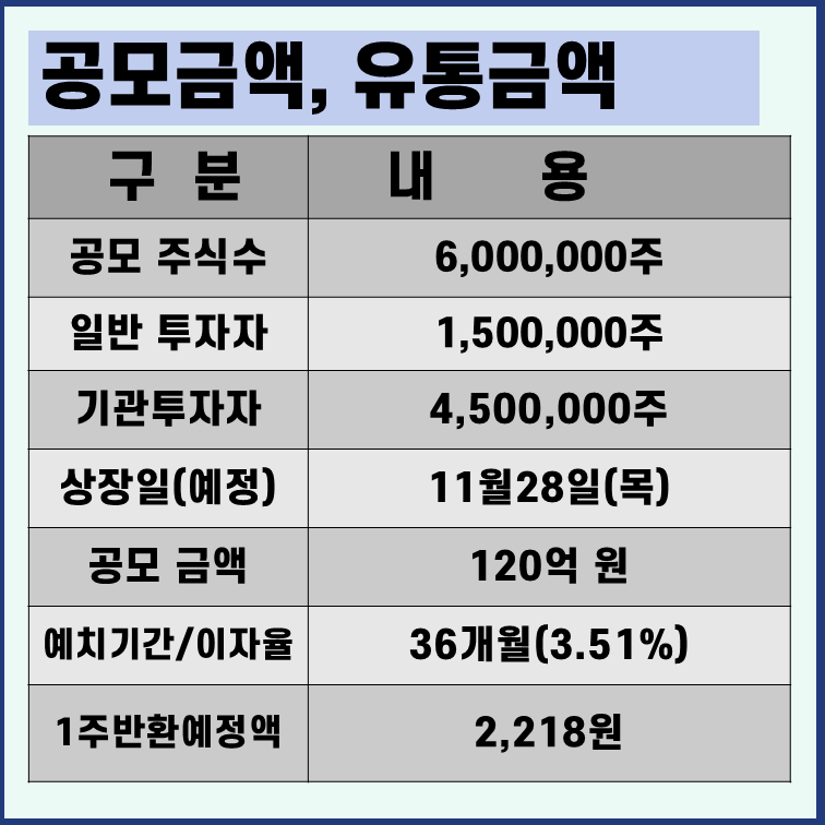 디비금융제13호스팩-상장일