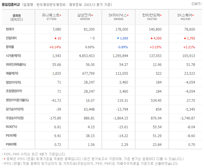 유니퀘스트_동종업비교자료