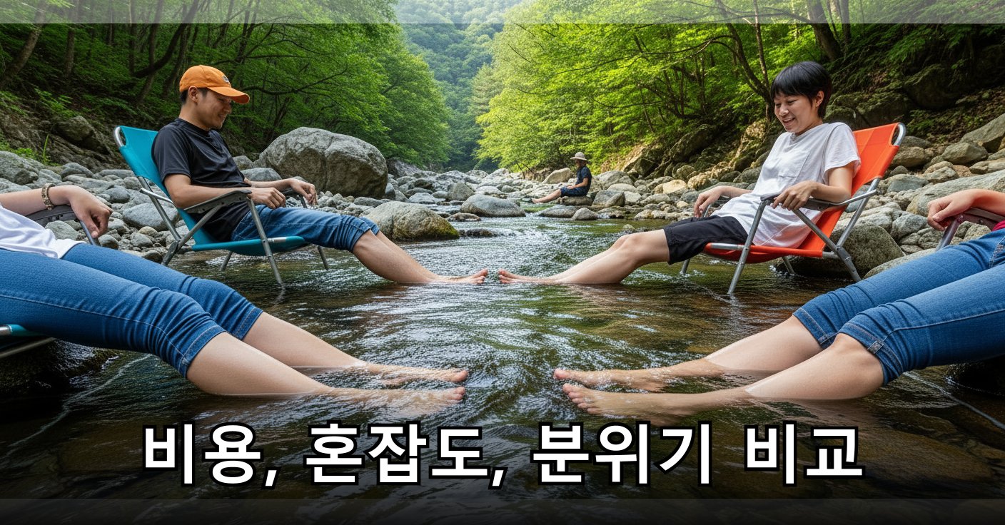 시원한 계곡물에 발을 담그고 휴식하는 모습