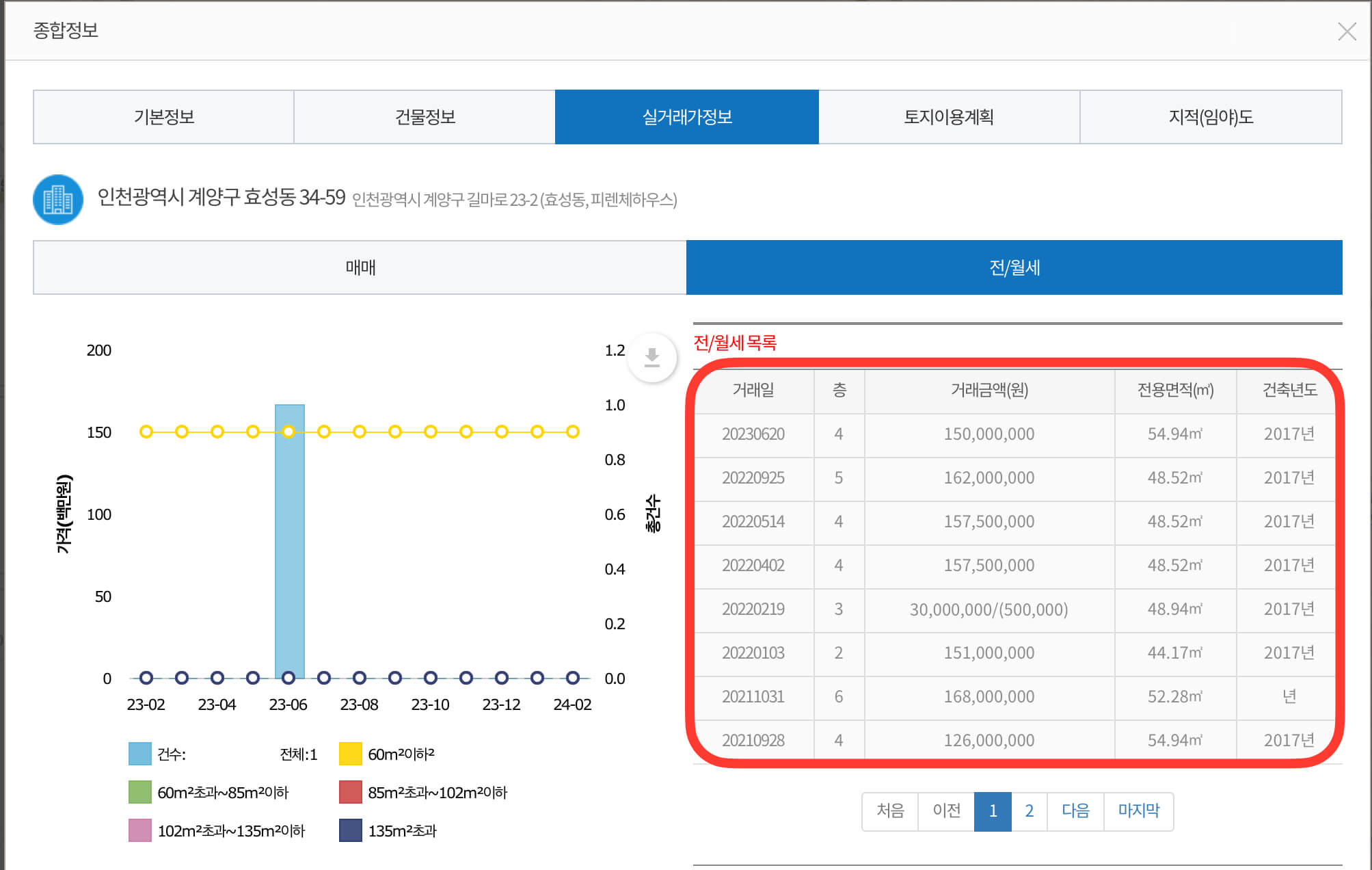 씨리얼 실거래가