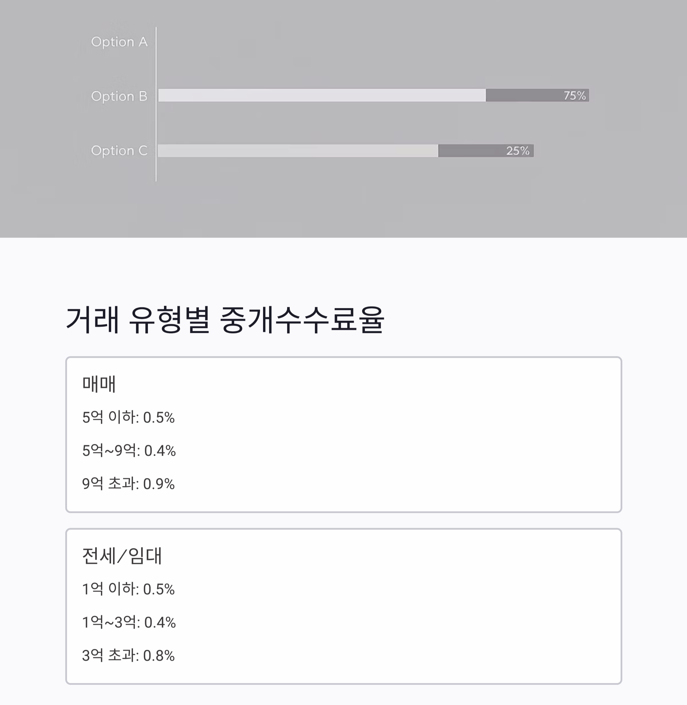 중개수수료율 비교, 현명한 부동산 거래의 시작