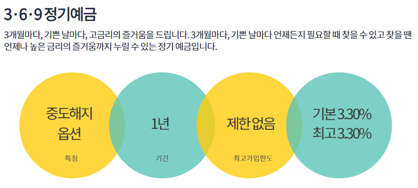 3,6,9 정기예금