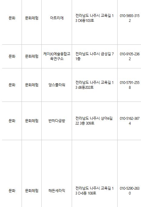 나주 문화누리카드 사용처