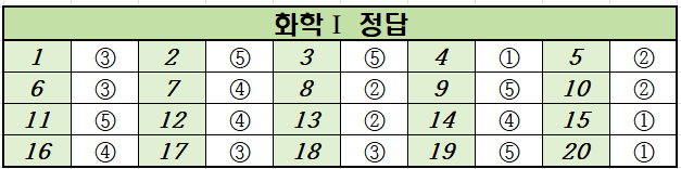 2020년-11월-고2-화학 1-모의고사-정답