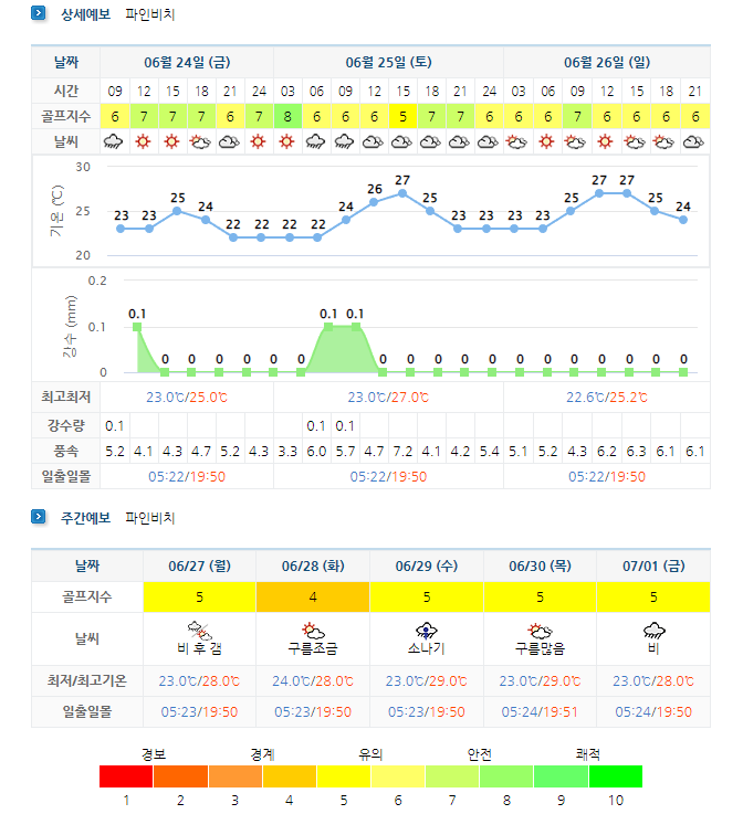해남파인비치CC-날씨