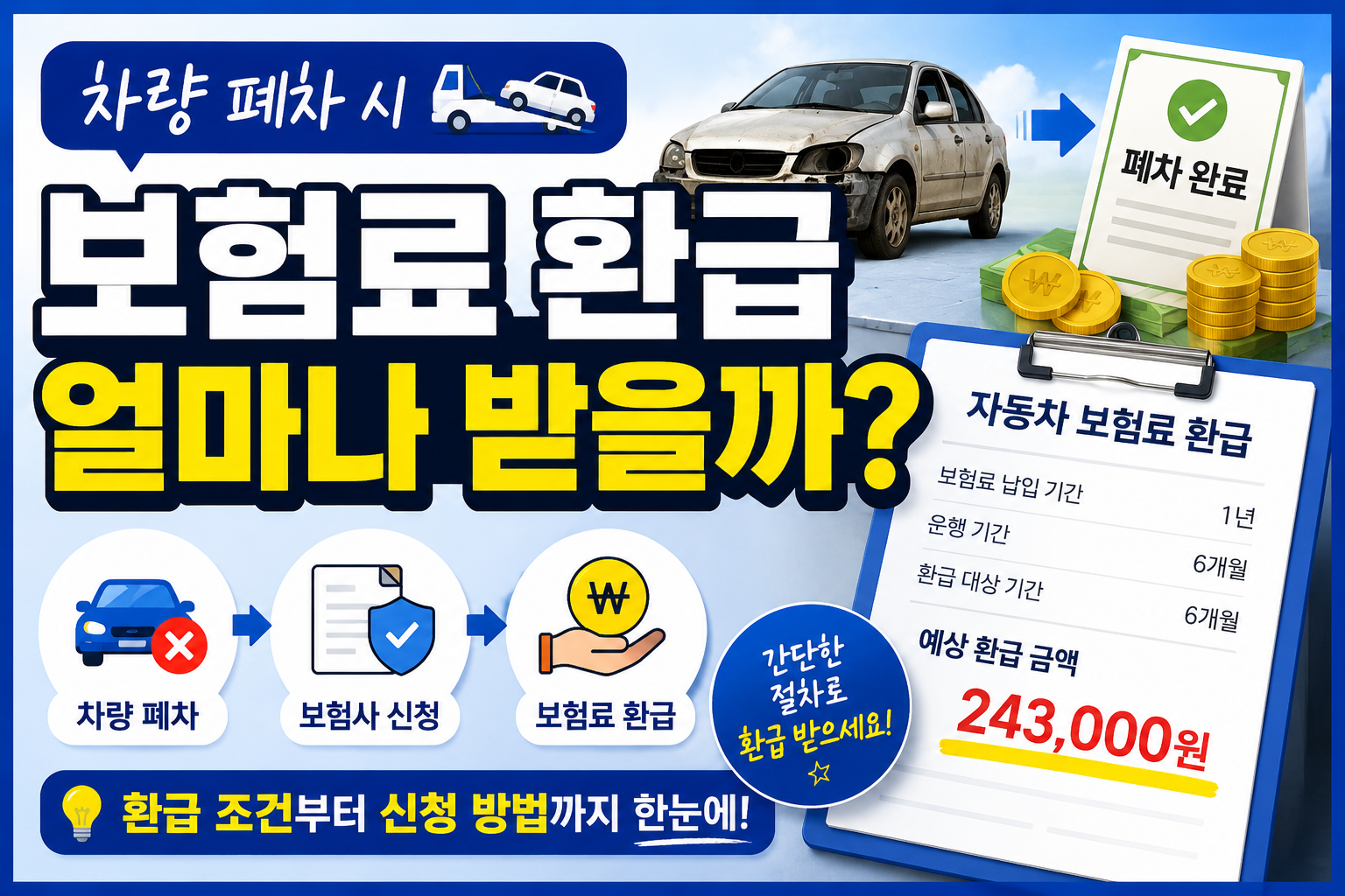 차량 폐차시 보험료 환급 얼마나 받을까?