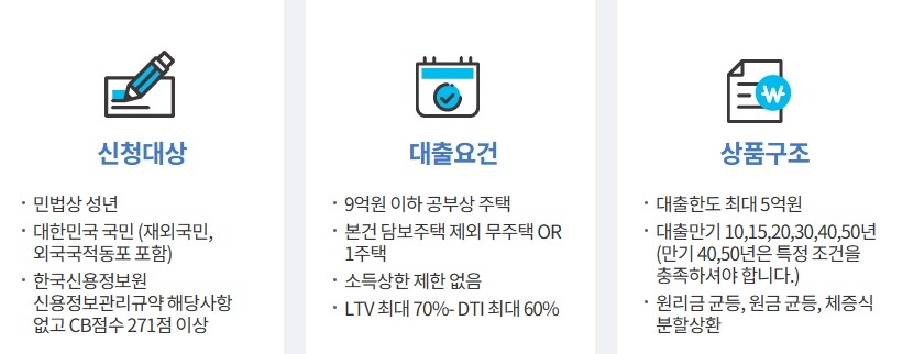 특례보금자리론