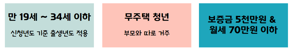 청년월세 특별지원, 2024 청년월세 특별지원, 청년월세 특별지원 대상