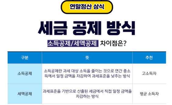 소득공제 세액공제 차이