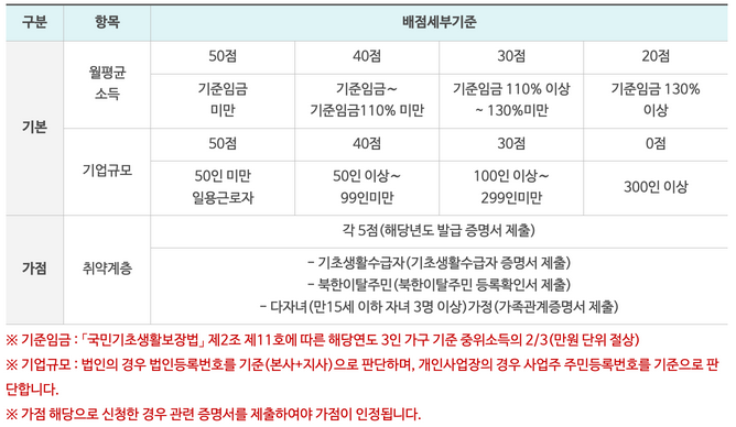 이용가능점수-배점