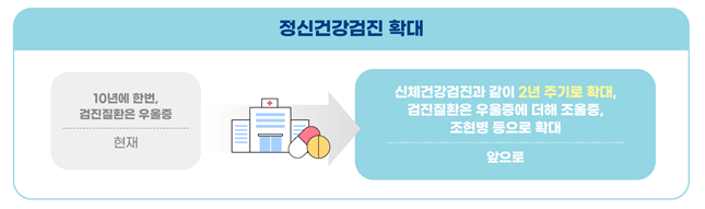 정신건강검진 확대