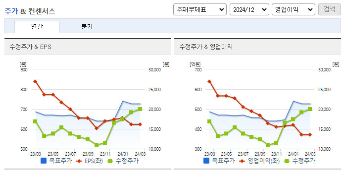 고영_컨센서스