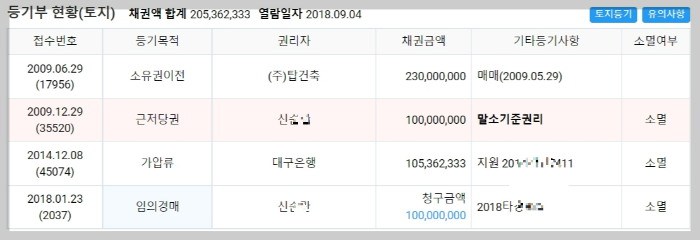 법정지상권 권리분석 , 법적지상권 선순위근저당