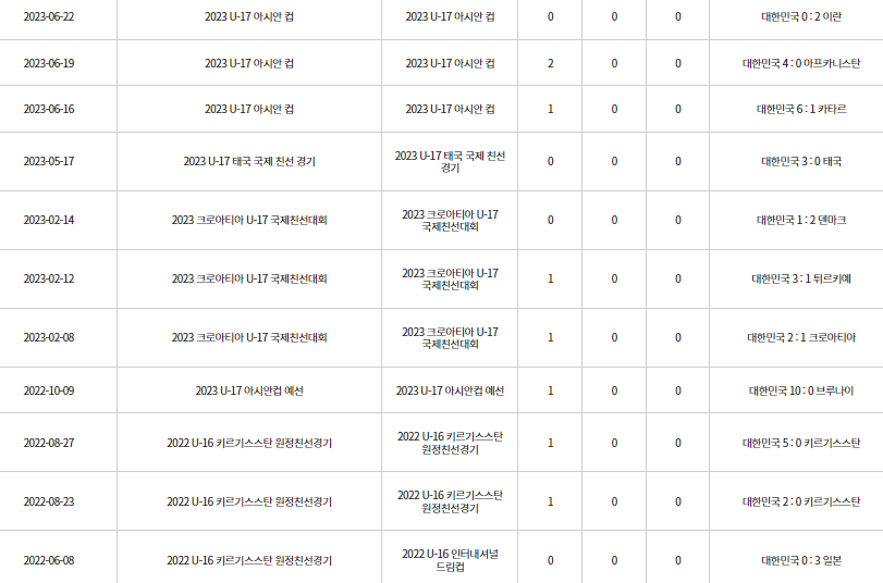 U17한국태국축구경기