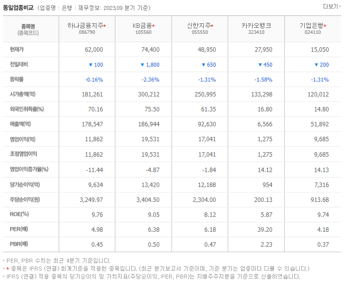 하나금융지주_동종업비교자료