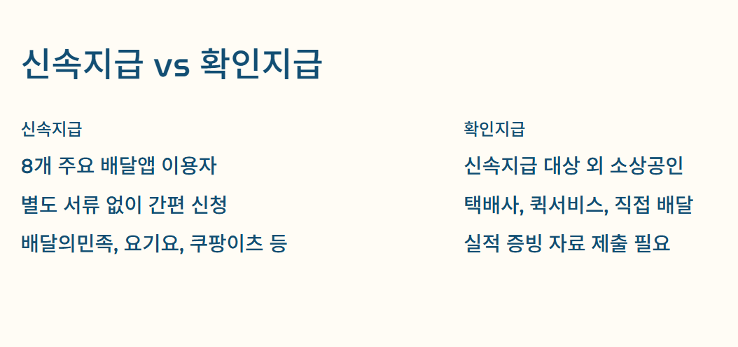 신속 지급 vs 확인 지급