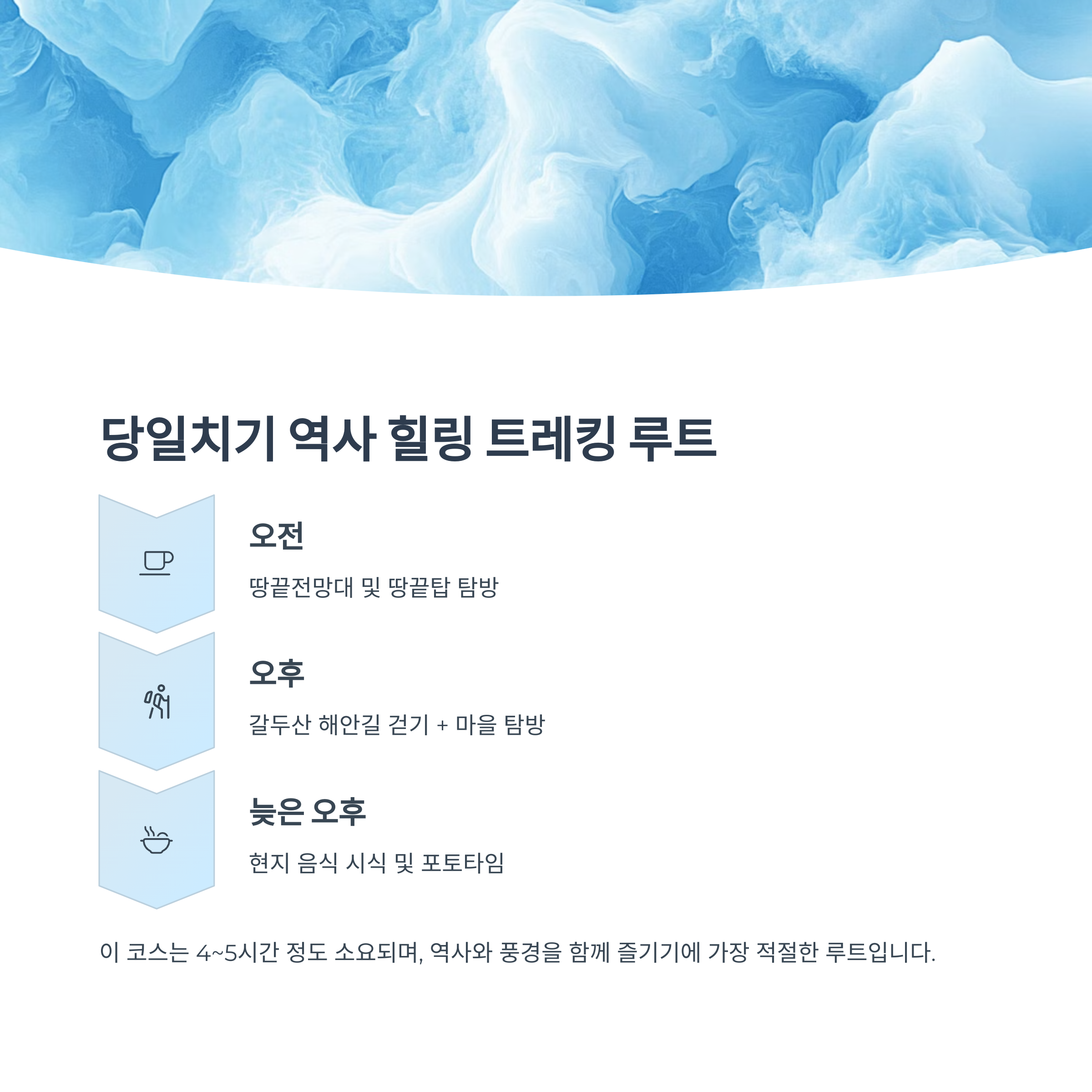 땅끝마을 전망대에서 시작하는 해남 해안길 역사탐방