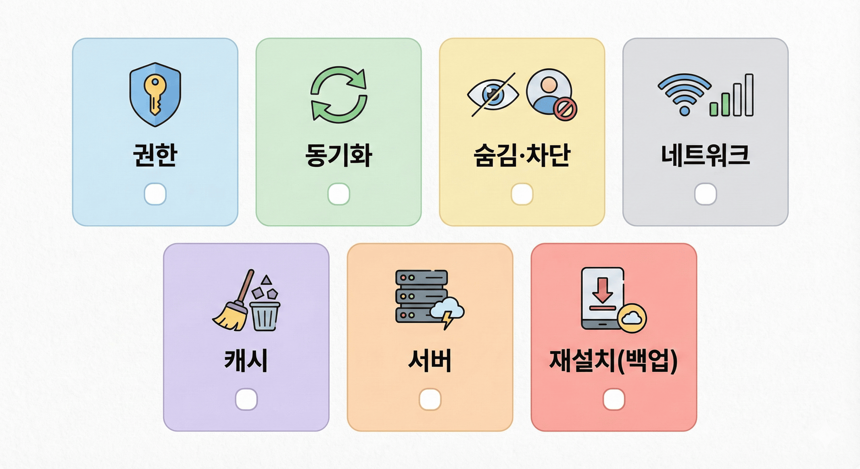 카카오톡 친구목록이 안 보일 때 점검해야 할 7가지 체크리스트