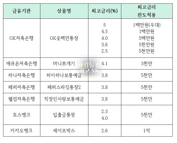 파킹통장