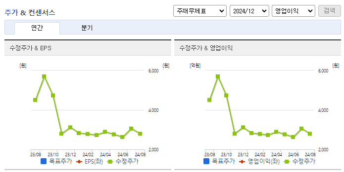 홈캐스트_컨센서스