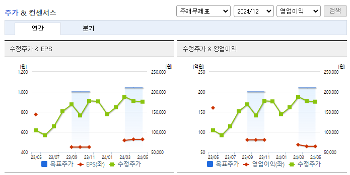 레인보우로보틱스_컨센서스