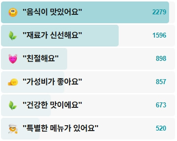 은마상가피자느반-후기