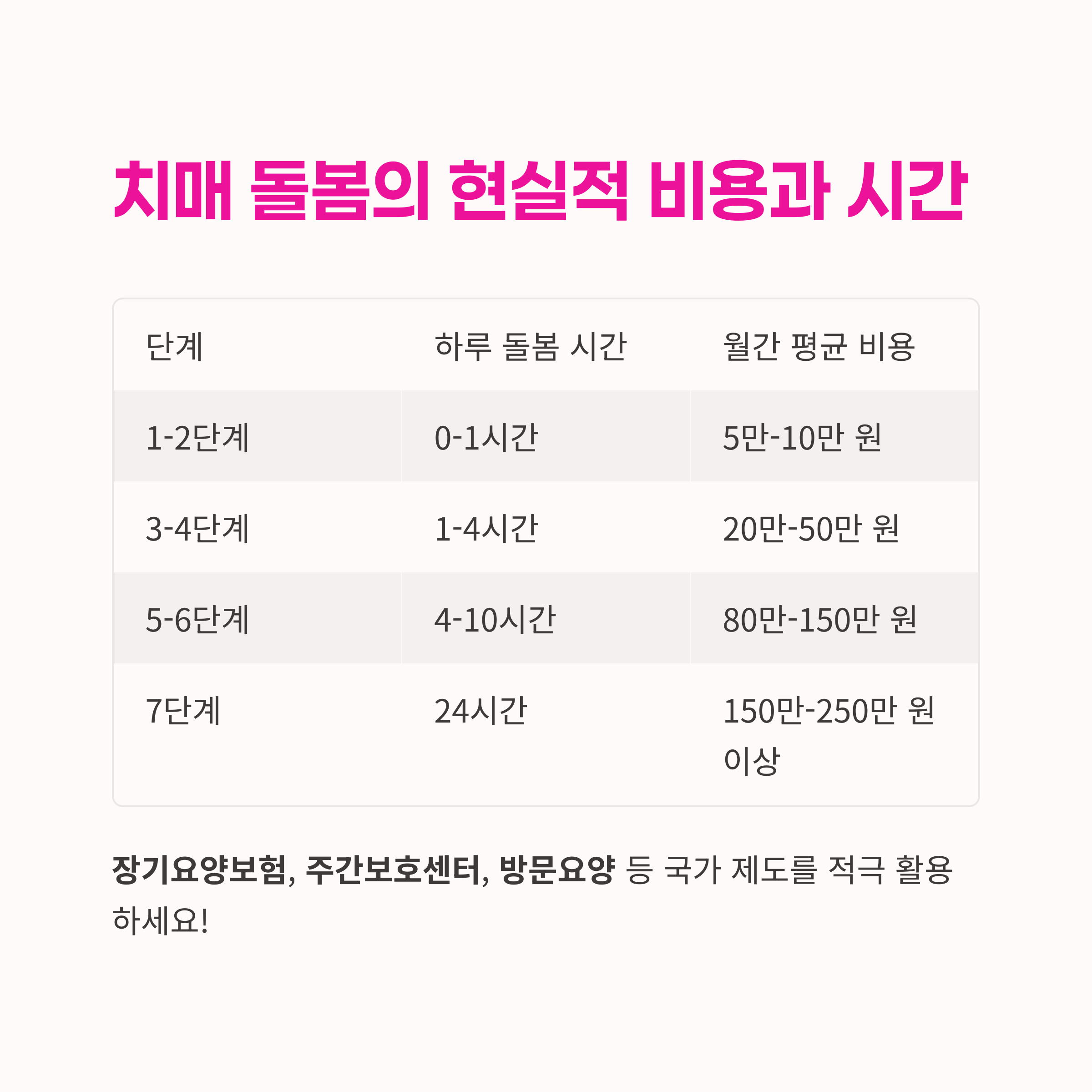 인지저하,
