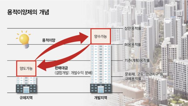 용적이양제 이미지