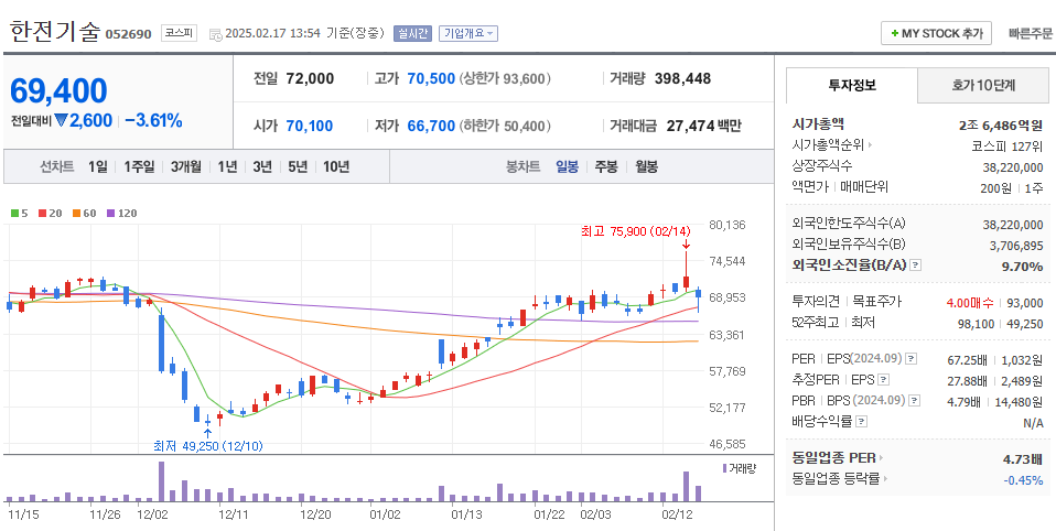 SMR 관련주