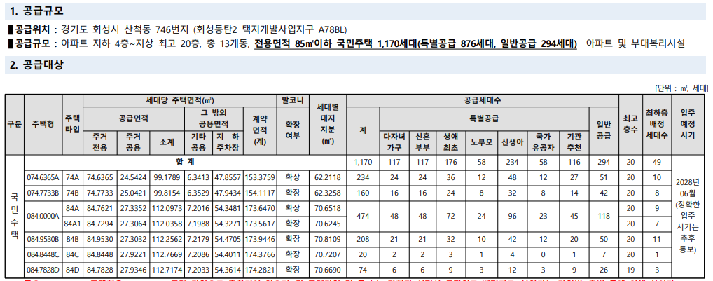 동탄 꿈의숲 자연앤 데시앙 청약 총정리