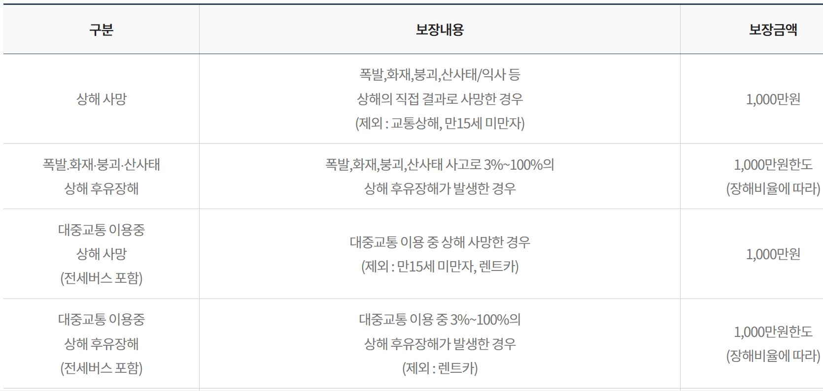 진주시 시민안전보험