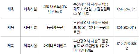 부산 사상구 문화누리카드 사용처