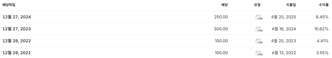 정다운 배당금 지급일 배당일