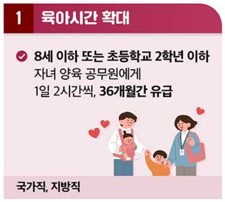 육아시간 확대