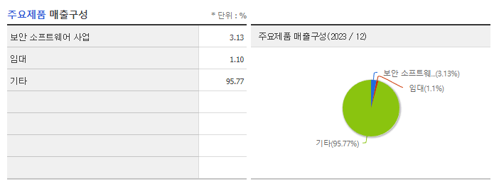 한컴위드_주요제품
